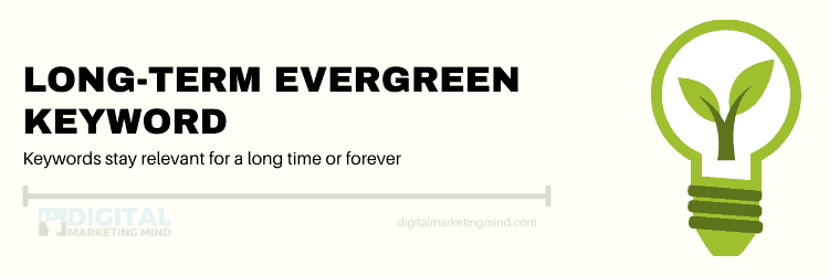 Long-term evergreen keyword in Tamil